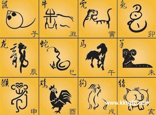 中国古人对十二生肖的崇拜